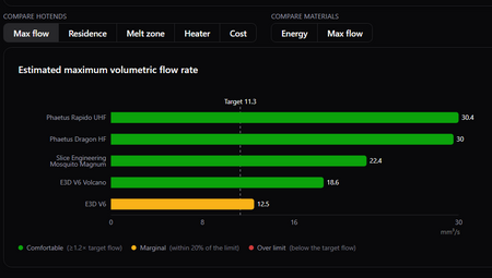 Why Your Hot End Can't Keep Up: A Free Database of Real Flow Rates